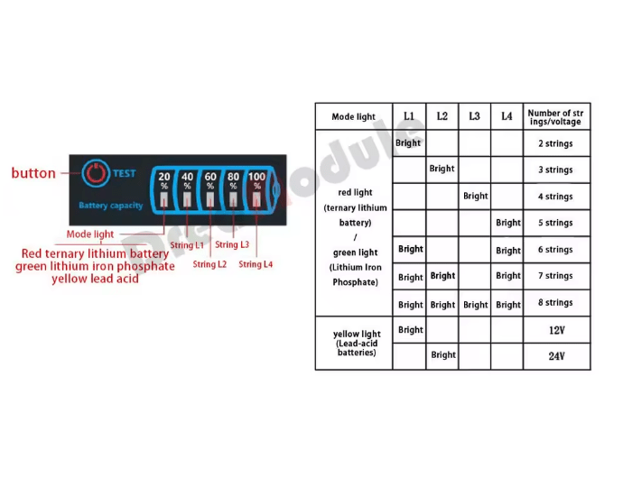 1 unidad de comprobador de capacidad de batería LED de CC de 5 a 30 V, 12 V y 24 V, panel de visualización de potencia - Quierox - Tienda Online