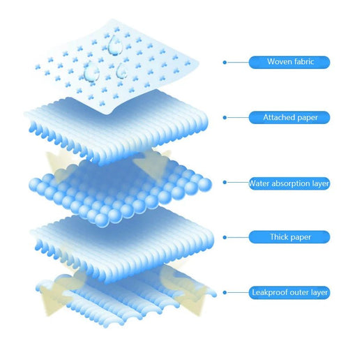 10 piezas súper absorbente pañal desechable para entrenar cachorros - Quierox - Tienda Online