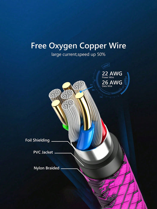 Cable de carga rápida USB-C trenzado de nailon, compatible con Samsung Galaxy