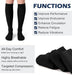 (3 pares) Calcetines de compresión de 20 - 30 mmHg, largos hasta la rodilla, para mujeres y hombres - Quierox - Tienda Online