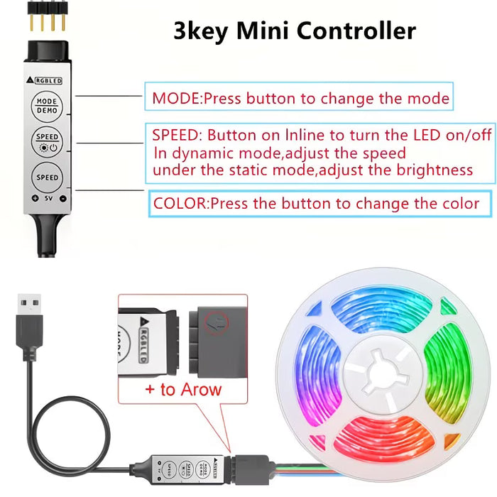 Tira de luz LED RGB USB Multi-Control, Sincronización de color dinámica de 5m