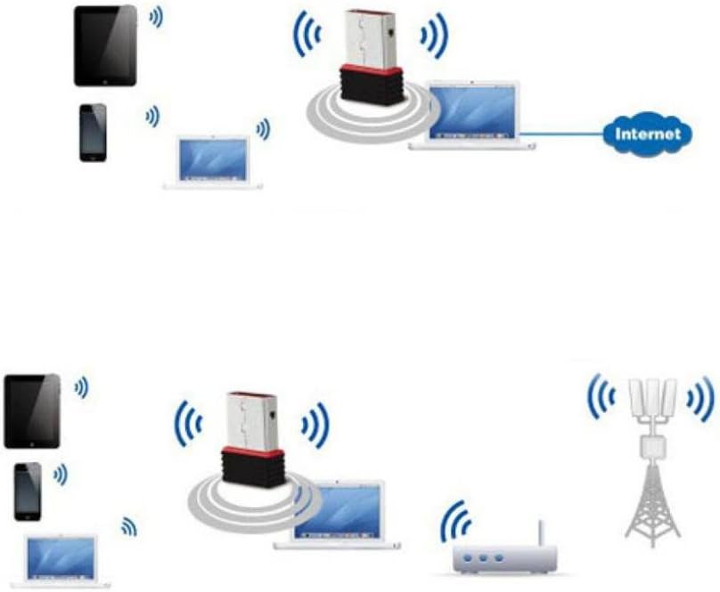 Adaptador WiFi USB mini RTL8188 802.11n/g/b, antena WiFi de 150 Mbps