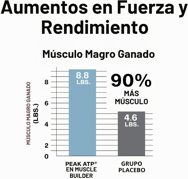 Muscletech Suplementos de óxido nítrico para hombres y mujeres, constructor muscular (60 cápsulas)