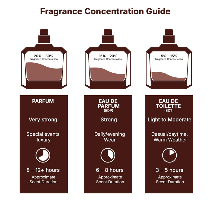 Perfume Lattafa Asad Bourbon Unisex Eau de Parfum en Spray, 3.4 Onzas / 100 ml