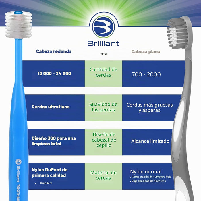 Brilliant Cepillo de dientes para niños Oral Care con cerdas suaves y cabeza redonda, para un niño