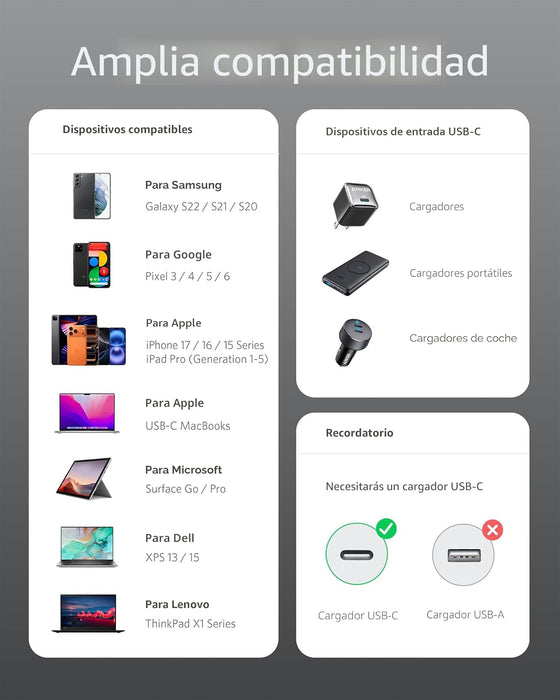 Anker Cable USB C a USB C paquete de 2 cables de carga tipo C de 6 pies