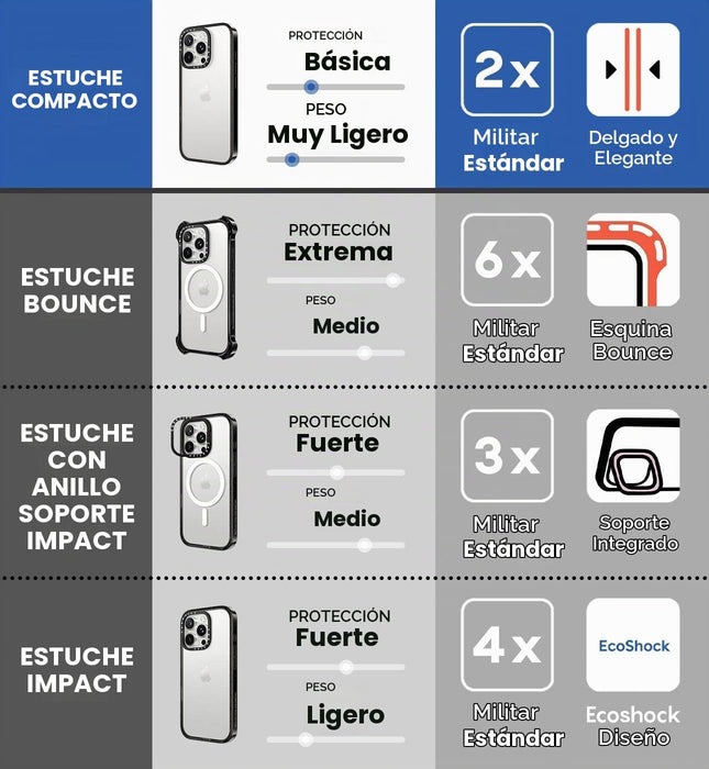 CASETiFY Funda compacta para iPhone 15 Plus [protección contra caídas de grado militar 2X de 4 pies, delgada/ligera]