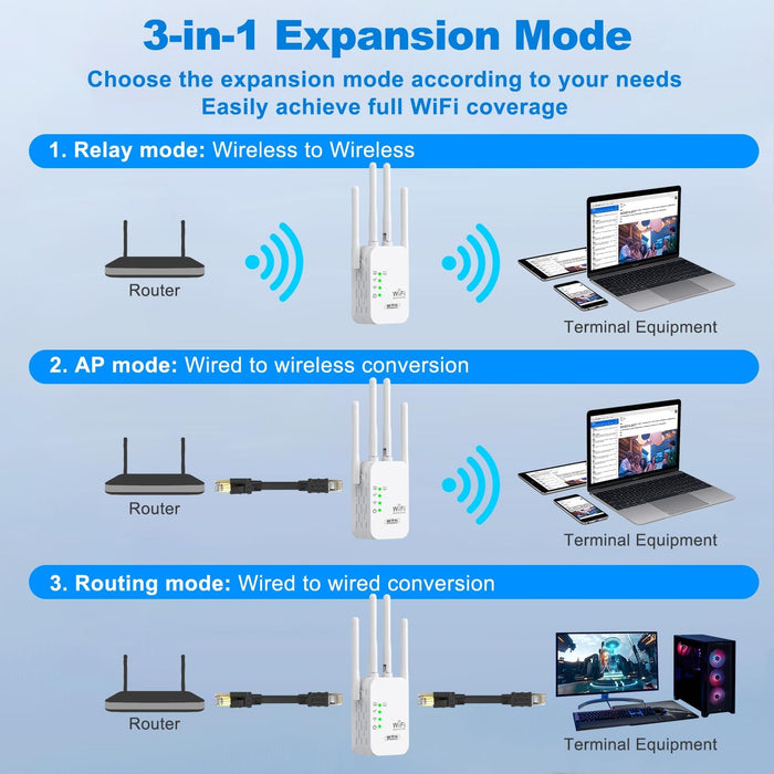 Repetidor WiFi genérico, extensor WiFi, amplificador de señal WiFi para cubrir hasta 300 pies cuadrados