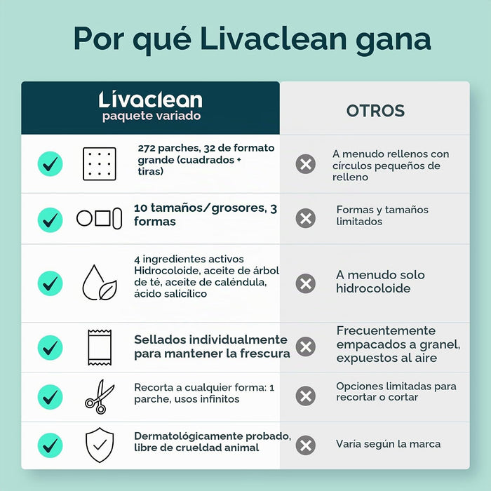 Livaclean Paquete variado de 272 unidades de parches grandes para espinillas en la cara