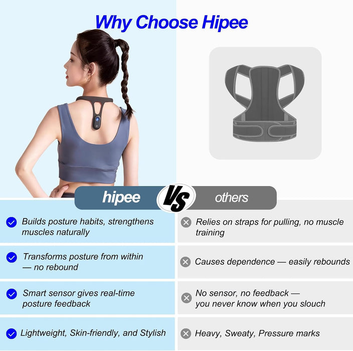Entrenador y corrector de postura inteligente hipee P1