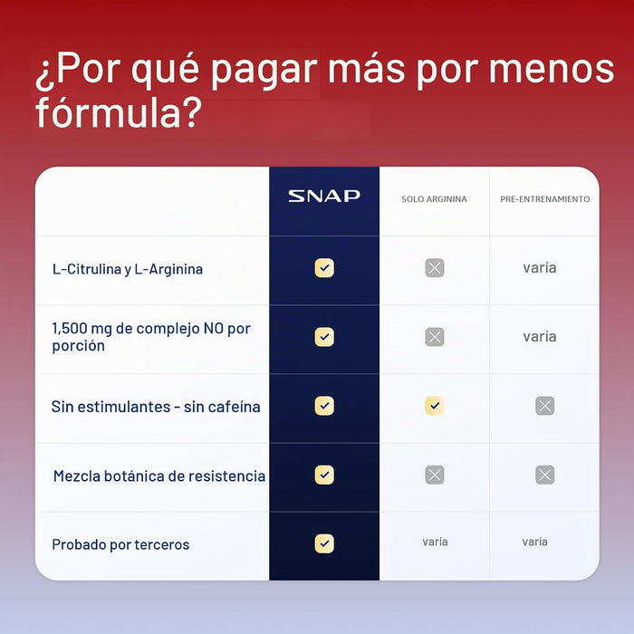 Snap Supplemento para aumentar la producción de óxido nítrico, 60 cápsulas veganas