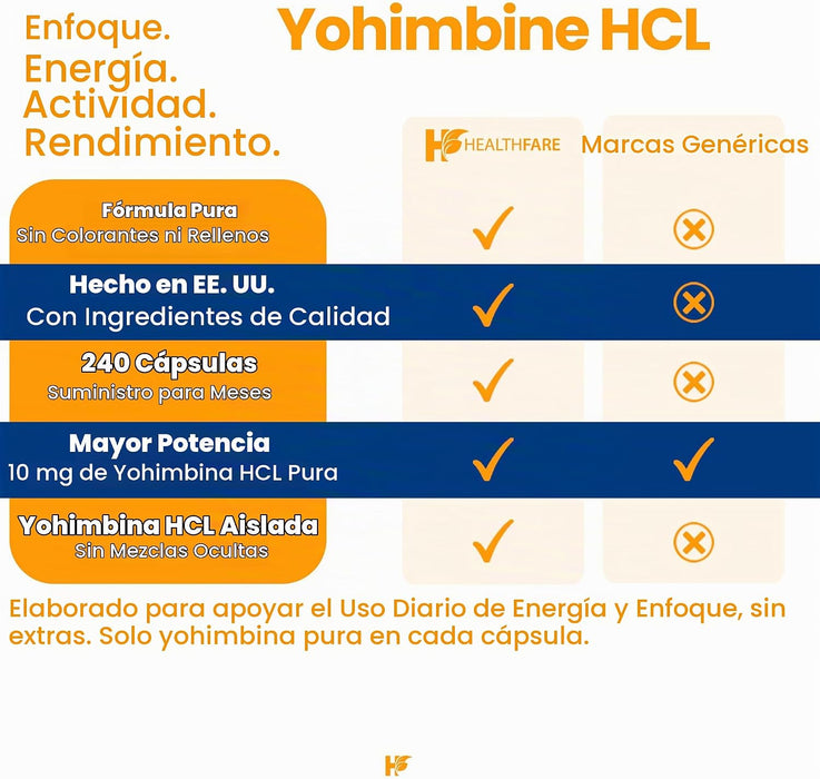 Healthfare Yohimbine HCL 10mg, 240 cápsulas veganas