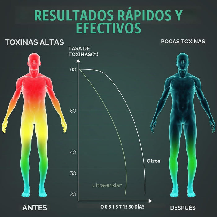 Ultra viridian Gomitas de limpieza Detox 60 Capsulas