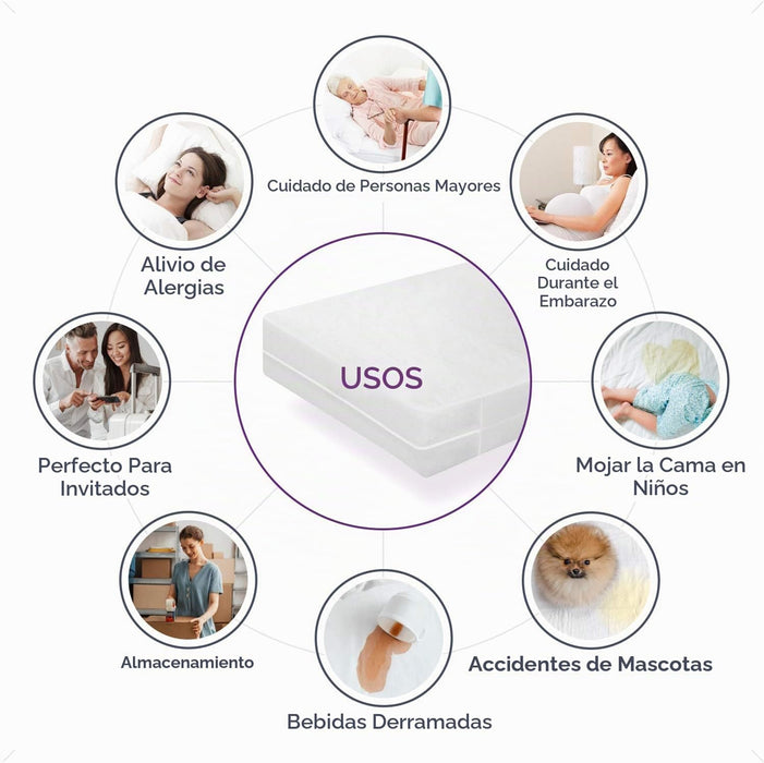 BLISSFORD Protector de colchón de plástico con cremallera, impermeable, resistente y silenciosa