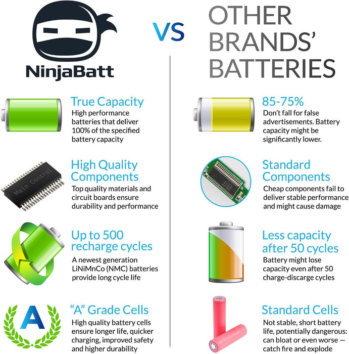 Batería NinjaBatt para HP 800049-001 K104, Celdas/2200mAh/32Wh]