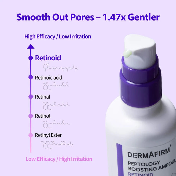 DERMAFIRM Ampolla potenciadora de peptología con retinoides 30 ml