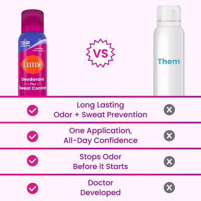 Desodorante antitranspirante en spray Lume Plus Sweat Control - Polvo suave - 122 g
