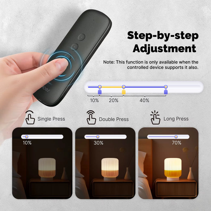 Interruptor de escena inteligente ZigBee, control remoto inalámbrico portátil con 12 escenarios