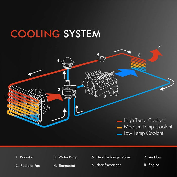 A - Premium Conjunto de radiador de refrigerante del motor #RAD13062 - Quierox - Tienda Online