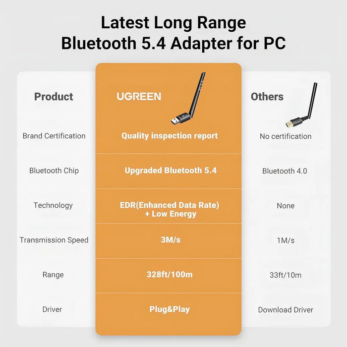 Adaptador Bluetooth Ugreen 5.4 120 m PC PS5 Xbox Switch - Quierox - Tienda Online