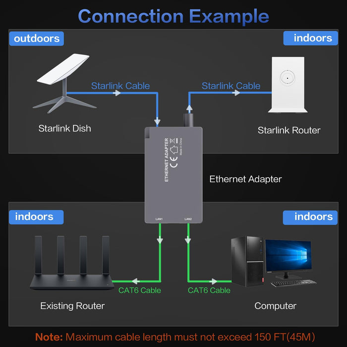 Adaptador Ethernet para Starlink Gen 2, adaptador de múltiples puertos Starlink a RJ45 - Quierox - Tienda Online