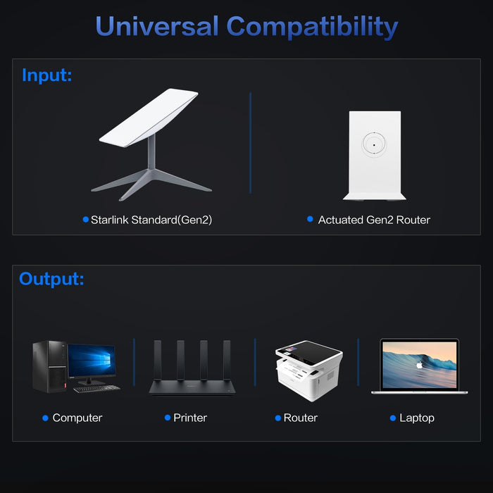 Adaptador Ethernet para Starlink Gen 2, adaptador de múltiples puertos Starlink a RJ45 - Quierox - Tienda Online