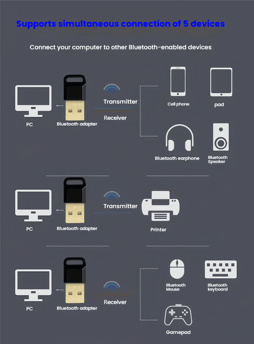 Adaptador USB Bluetooth 5.3 BT 5.3 Transmisor Receptor Adaptador USB - Quierox - Tienda Online