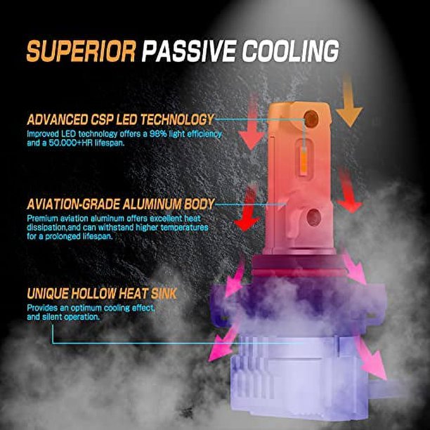 Alla Lighting 4000 lúmenes 5201 5202 LED Bombillas para faros antiniebla/luces de circulación diurna (DRL) - Quierox - Tienda Online