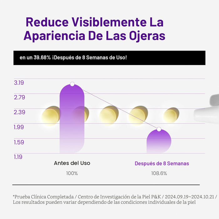 ANUA Retinol 0.1 Crema revitalizante de ojos con cafeína, para hidratación - Quierox - Tienda Online