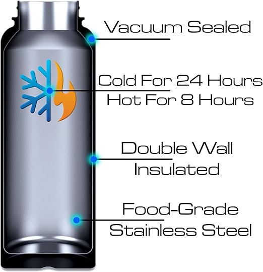 Arca Gear Botella de agua de acero inoxidable con 2 tapas - Quierox - Tienda Online