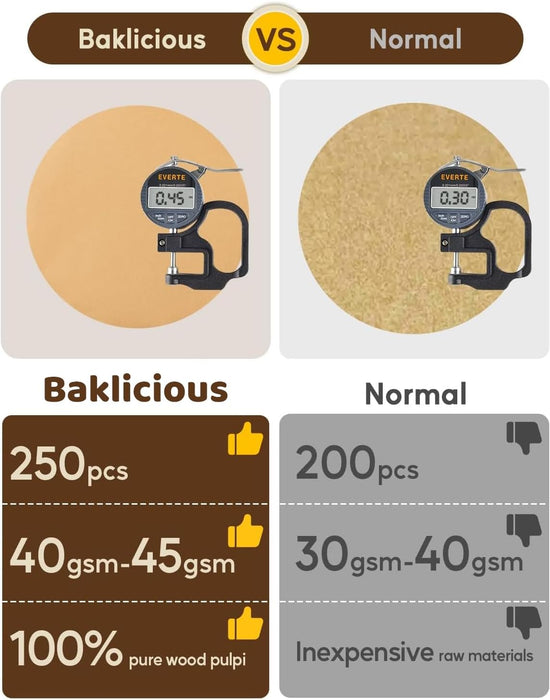 Baklicious 250 unidades de papel pergamino redondo antiadherente de 8 pulgadas - Quierox - Tienda Online