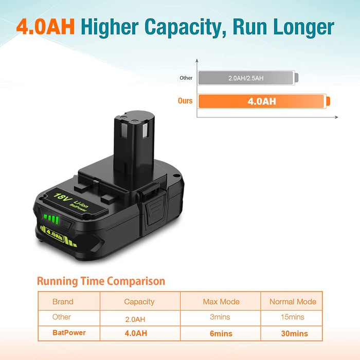 Batería compacta BatPower P190 de 18 voltios - Quierox - Tienda Online