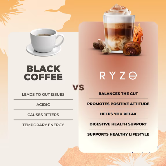 RYZE SUPERFOODS Café con sabor a champiñones, tostado medio, orgánico certificado por el USDA, con 6 hongos adaptógenos