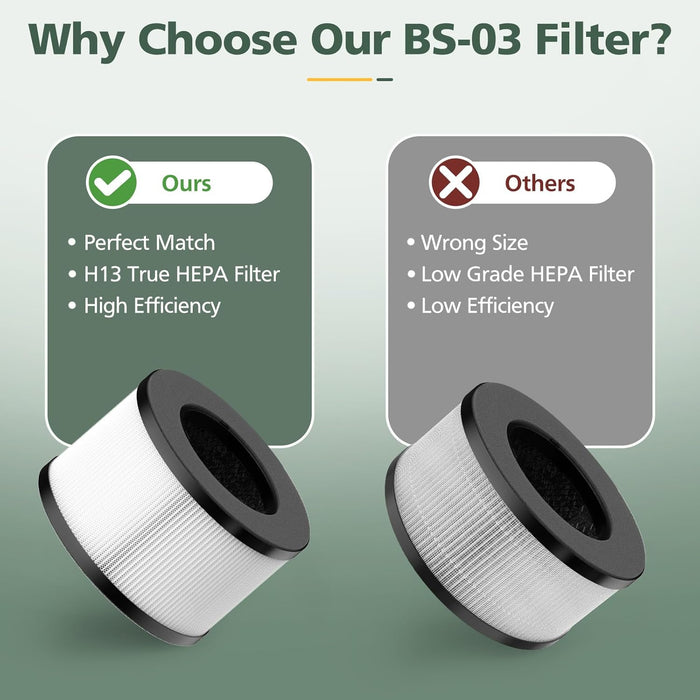 BS - 03 Filtro de repuesto HEPA verdadero para purificador de aire PARTU - Quierox - Tienda Online