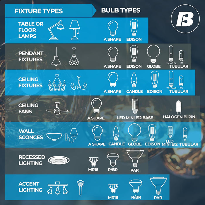 Bulbrite 776626 - Bombilla LED de punta roma LED5B11/27K/FIL/E12/3 - Quierox - Tienda Online