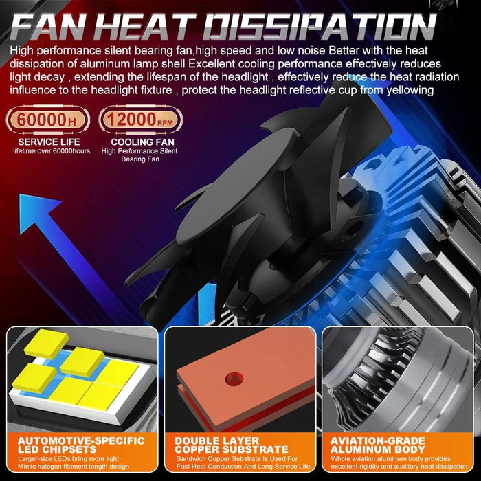 Bullvision Bombillos 6000K Faros 9005/HB3 Led Potente Chip Csp 3570 720w - Quierox - Tienda Online