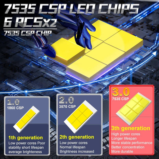 Bullvision Bombillos 6000K Faros 9005/HB3 Led Potente Chip Csp 3570 720w - Quierox - Tienda Online