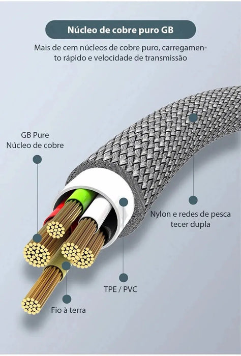Cable de carga supercargado USB Android 5A tipo C extendido de 5 metros adecuado para Huawei, Xiaomi, Vivo y Leeco - Quierox - Tienda Online