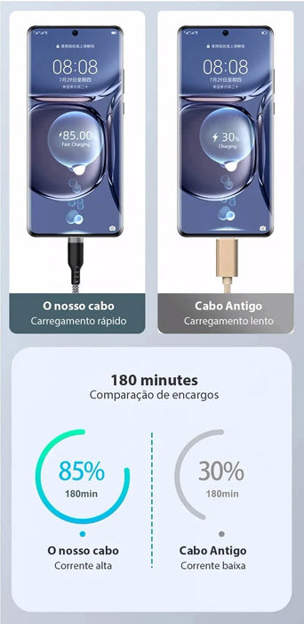 Cable de carga supercargado USB Android 5A tipo C extendido de 5 metros adecuado para Huawei, Xiaomi, Vivo y Leeco - Quierox - Tienda Online