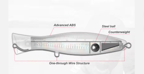 Cebo artificial de superficie para pesca en agua salada GT, 150MM/54.5g - Quierox - Tienda Online