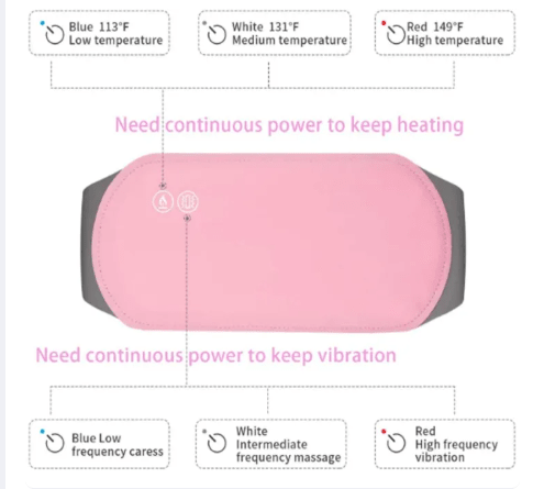 Cinturón ajustable para mantener el calor, almohadilla de calor Menstrual, calefacción eléctrica USB - Quierox - Tienda Online
