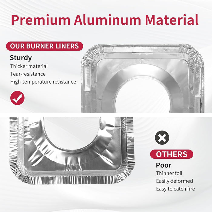 Cozzivita 50 cubiertas de aluminio para quemadores de estufa de gas - Quierox - Tienda Online