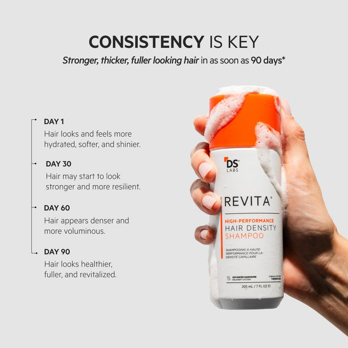 DS Labs Champú Revita, 205 mL – Limpieza refrescante del cuero cabelludo para un aspecto más voluminoso - Quierox - Tienda Online