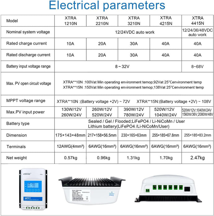 EPEVER MPPT Controlador de carga solar Auto Max PV 150V Regulador de paneles solares - Quierox - Tienda Online