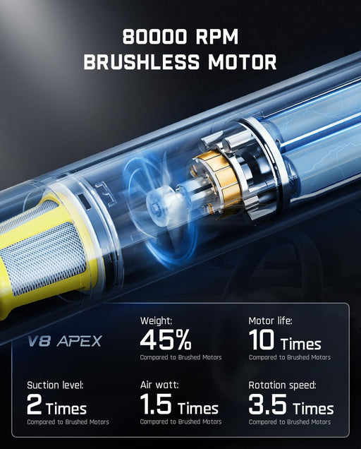 Fanttik Slim V8 APEX - Aspiradora portátil 4 en 1 con potencia de succión de 19000 pa, carga tipo C, 2 modos de succión - Quierox - Tienda Online