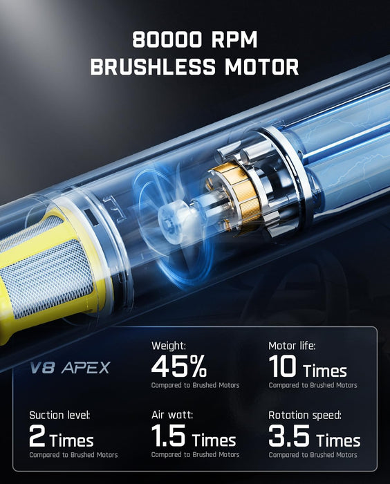 Fanttik Slim V8 APEX - Aspiradora portátil 4 en 1 con potencia de succión de 19000 pa, carga tipo C, 2 modos de succión - Quierox - Tienda Online