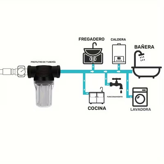 Filtro De Sedimentos De 1pc 3/4", Colador Horizontal Con Pantalla De Malla Para Bomba De Agua
