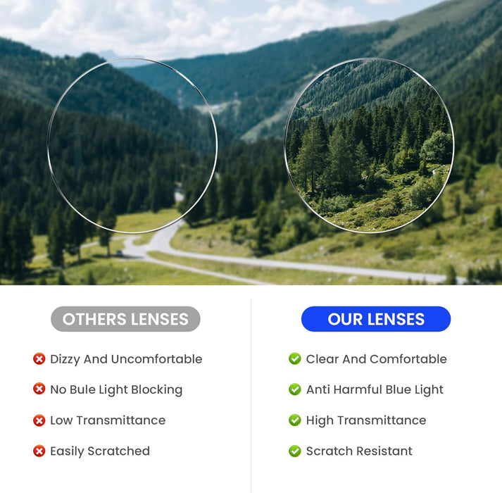 FYTOO Lentes de lectura con bloqueo de luz azul unisex, Redondo Anti fatiga - Quierox - Tienda Online