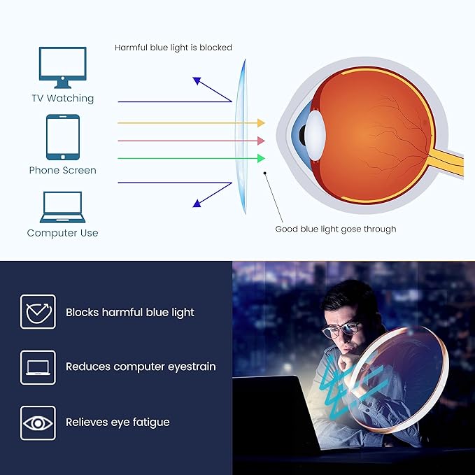 Gafas GUDVUE de gran tamaño para leer, jugar y ver la luz azul, antirreflejos, con protección UV400 y antifatiga visual - Quierox - Tienda Online