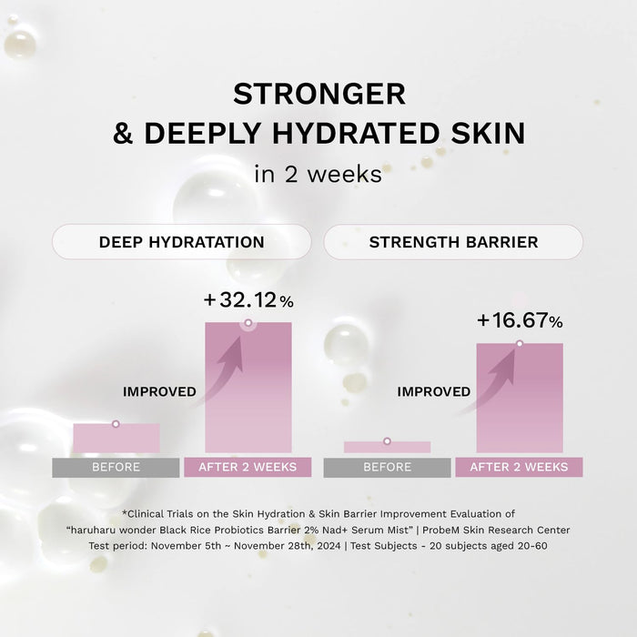 HARUHARU Wonder 2% NAD+ Serum Mist, Bruma ultrafina, hidratante y rellenante - Quierox - Tienda Online